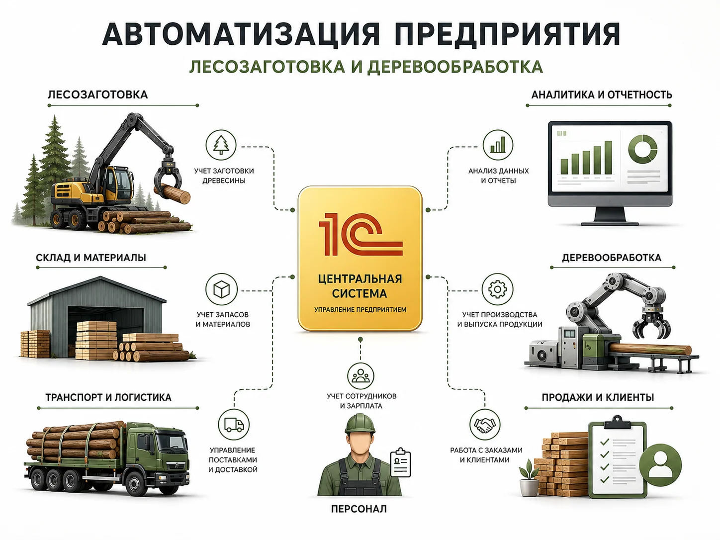 Автоматизация лесной отрасли